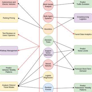 Machine Learning Visual Example 的图像结果