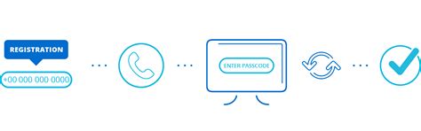 Voice-Based Phone Verification | SMSGATEWAYHUB™