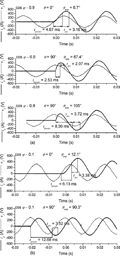 Image result for Prospective Fault Current Explained