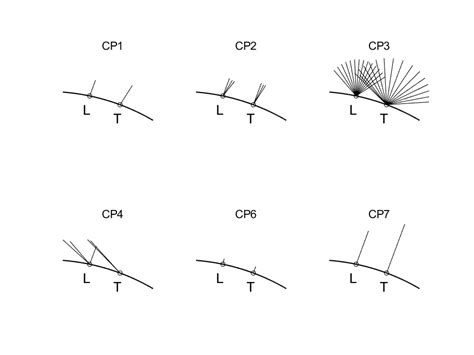 Image result for Radar Scan Patterns