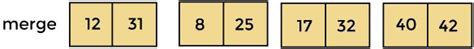 Image result for Merge Sort Algorithm in Daa