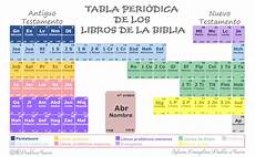 libreria evangelica pin de alx bltzr chnch en evangelio verdadero historia libreria evangelica pin de alx bltzr chnch en evangelio verdadero historia