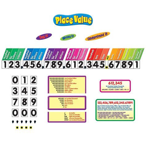Thousandths To Inches Chart - Chart Reading Skills