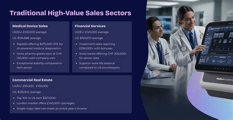 Top 15 Highest Paying Sales Jobs That Pay $250K+ in 2026