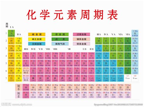 化学元素周期表口诀规律! 化学理工学科元素周期表
