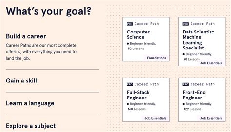 Image result for +Learn CodingToday