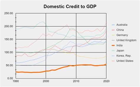 How Has the Indian Economy Done Vis-à-vis Other Nations Over the Past ...