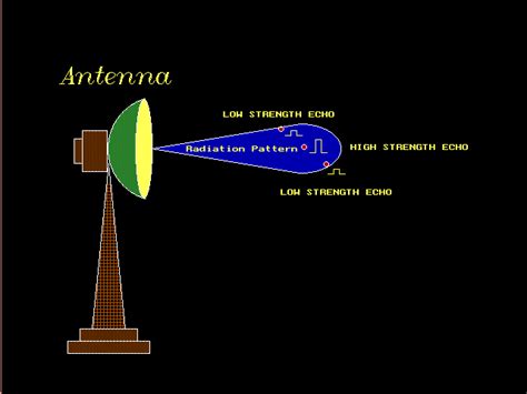 Image result for Simple Radar Tutorial