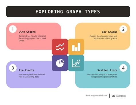 Graph Form 的图像结果