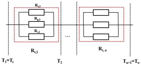 Design and Optimization of the Insulation Performance of a 4000 m3 ...