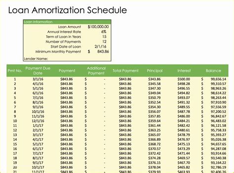 Free Loan Amortization Schedule Excel Template Of Free Weekly Schedule ...