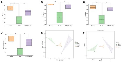 Preventive Effect of the Total Polyphenols from Nymphaea candida on ...