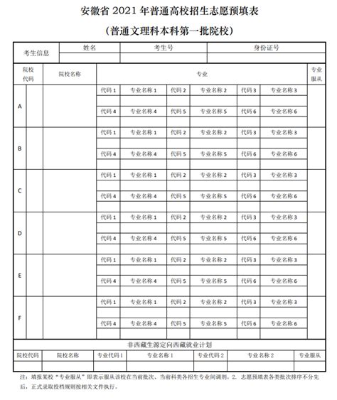 2022年高考志愿填报样表范本（各省最全汇总） – 兜在学