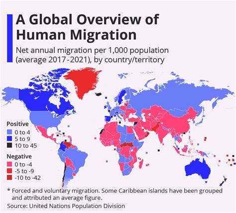 International Migration Outlook 2023: Analysis Of Trends, Impacts, And Challenges - PWOnlyIAS