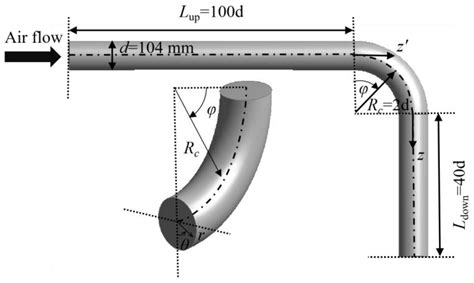 RANS-Based Modelling of Turbulent Flow in Submarine Pipe Bends: Effect ...