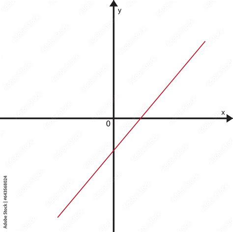 Graph Axes 的图像结果