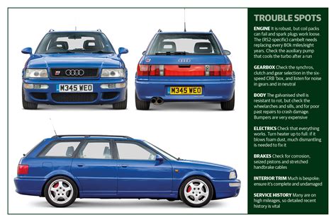 Audi RS2 Avant buyer’s guide: what to pay and what to look for ...