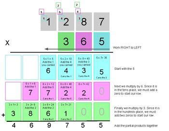 Image result for Two Digits Long Standard Algorithm Multiplication