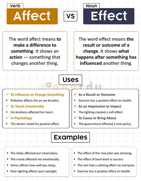 Affect vs Effect – What’s the Difference? - Engrdu