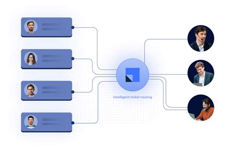 Ticket Routing: Definition, Features, Types, Mechanism & More