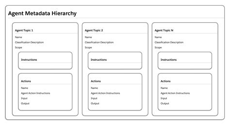 Agentforce Guide: How to Get Started | Salesforce