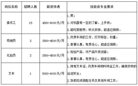 招聘！招聘！1500+人！最高月薪2W！长江镇这21家企业急盼你来 - 每日头条