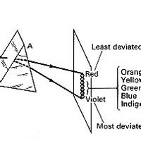 1.8: Basic Science Of Light And Colour Practice Photography Contest ...