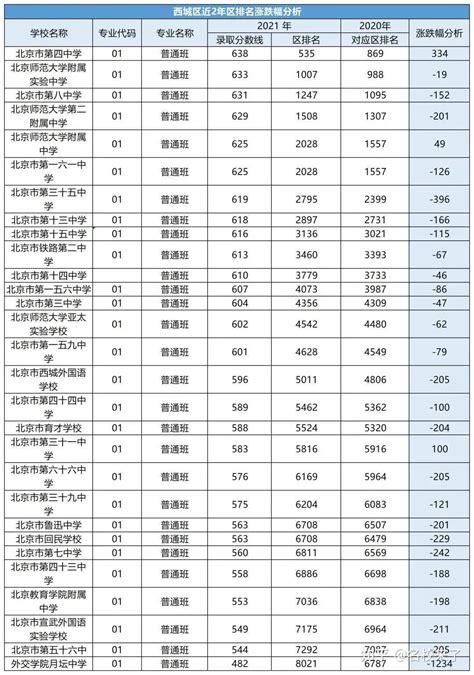 2023年中考同学留意！在东莞考多少分才能上公办“八大校”？