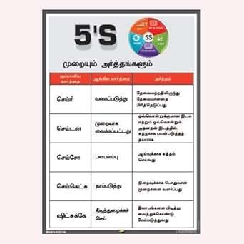 Mr. Safe - 5S Methodology & Meanings Poster Tamil PVC Sticker A4 (8.25 ...