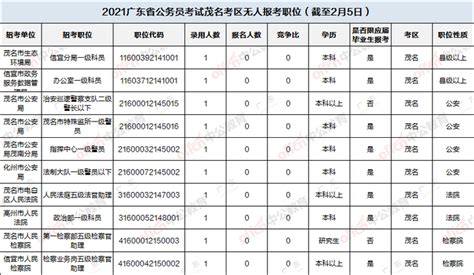 2021年考取大学名单（176人）