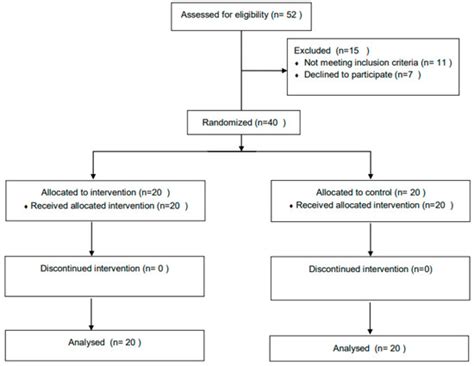 Analgesic Effect of Extracorporeal Shock-Wave Therapy in Individuals ...
