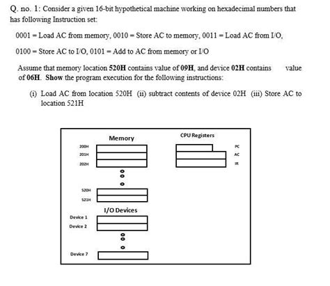 Q. no. 1: Consider a given 16-bit hypothetical machine working on ...