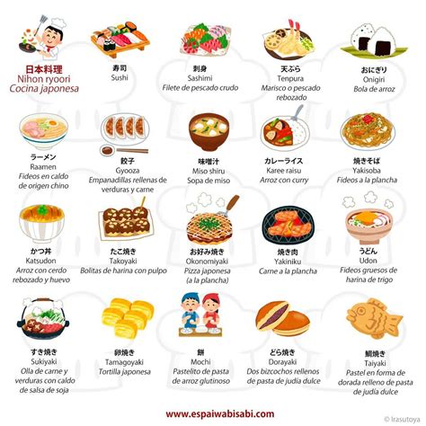 japan | Japenese food, Japanese food traditional, Japanese food names