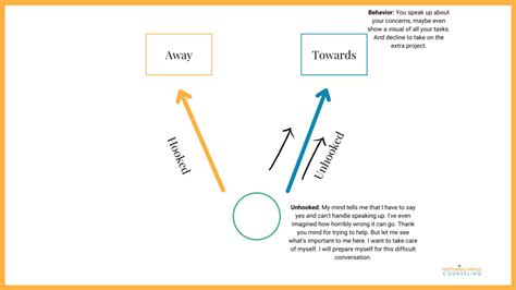 Image result for Load Exercise Example