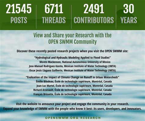 Image result for PCSWMM Example of Output