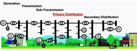 Power Distribution System 的图像结果
