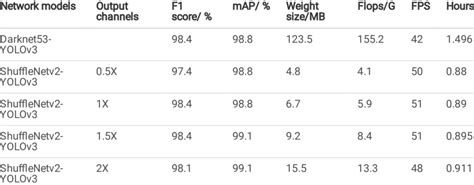 Backbone Network Machine Learning 的图像结果