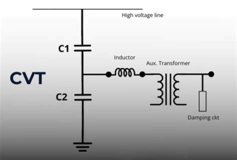 How Capacitive Voltage Transformer (CVT) works? Explained ...