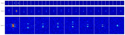 Transformer Architecture for Micromotion Target Detection Based on ...