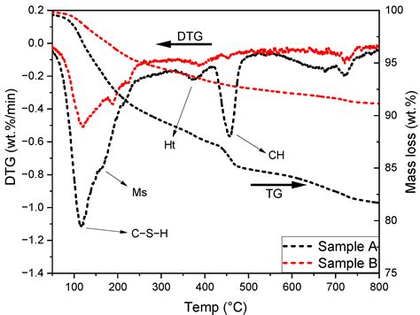 Micro-Mechanical Properties of Slag Rim Formed in Cement–Slag System ...