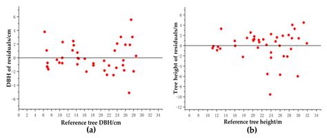 A New Method for Reconstructing Tree-Level Aboveground Carbon Stocks of ...