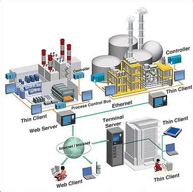 PLC Control Panels - PLC Automation Systems Trader - Wholesaler ...