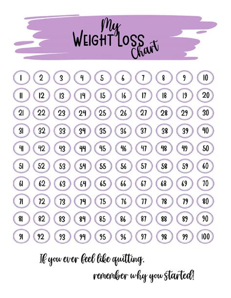 Weight Loss Chart: 100 Pounds Tracker (PDF, A4/a5/letter) - Etsy