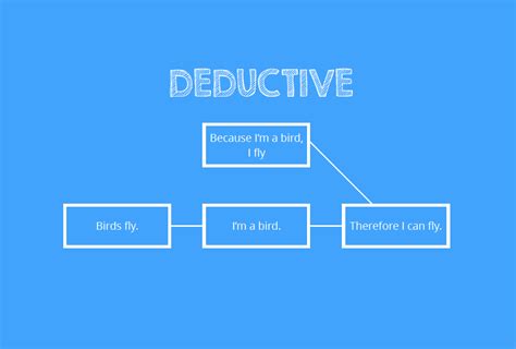 Deductive Reasoning 的图像结果