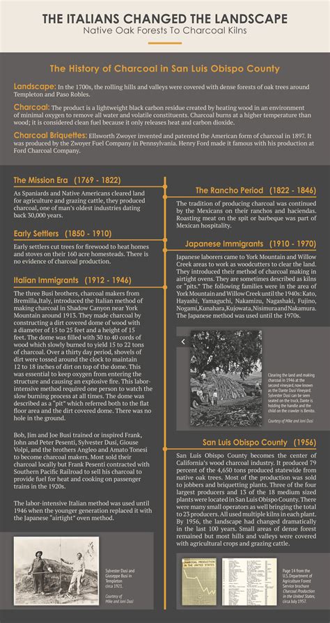The Italians Changed the Landscape of San Luis Obispo County and Wine History – 1900 To The ...
