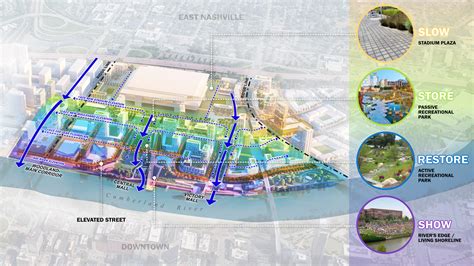 Nashville Moves Apace to Remake its East Bank - Perkins Eastman
