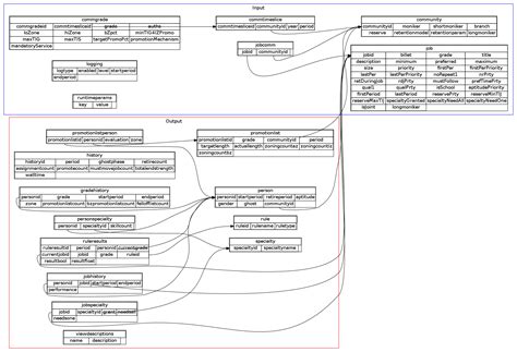 SQLite Data Base Layout 的图像结果