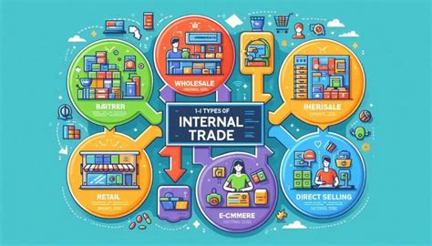 Internal Trade Example 的图像结果
