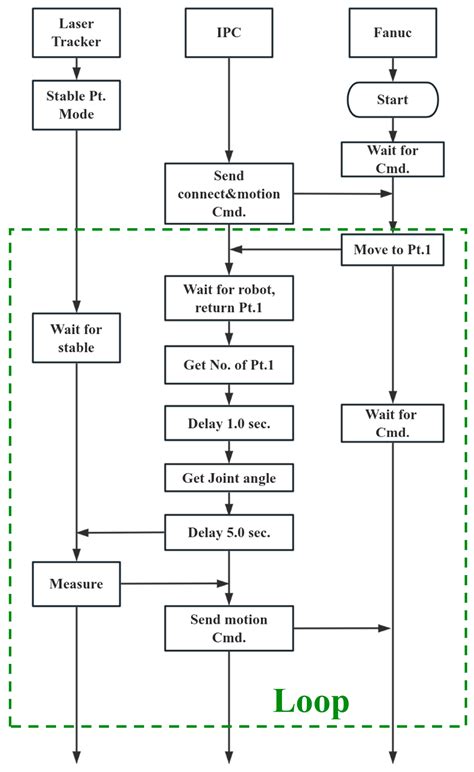 Kinematic and Joint Compliance Modeling Method to Improve Position ...
