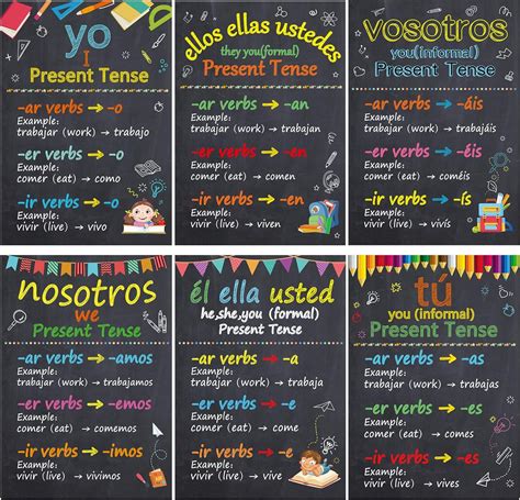 gisgfim 6 Pieces Spanish Verb Conjugation Posters India | Ubuy